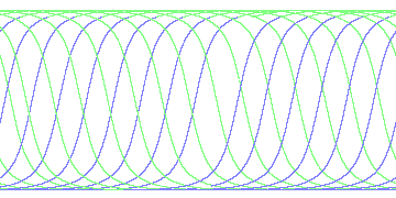 day/night's daily orbits