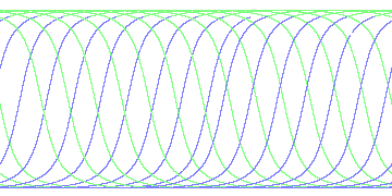 day/night's daily orbits