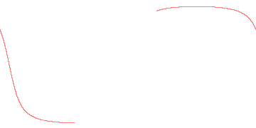 orbit trace