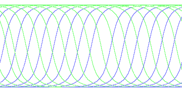 day/night's daily orbits