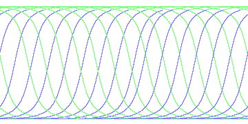 day/night's daily orbits