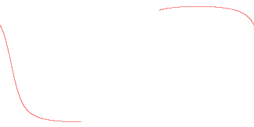 orbit trace