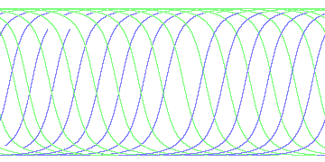 day/night's daily orbits