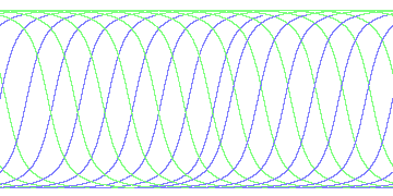 day/night's daily orbits