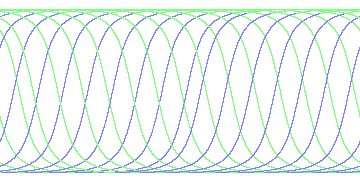 day/night's daily orbits