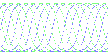 day/night's daily orbits