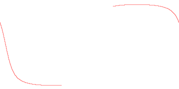 orbit trace