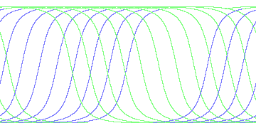 day/night's daily orbits