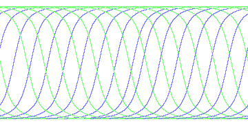 day/night's daily orbits