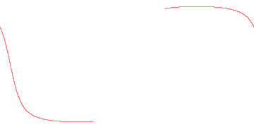orbit trace