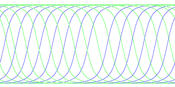 day/night's daily orbits