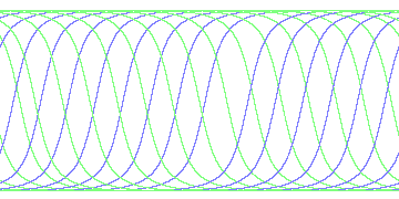 day/night's daily orbits