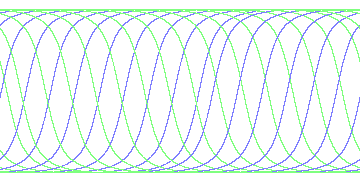 day/night's daily orbits