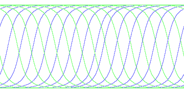 day/night's daily orbits