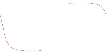 orbit trace