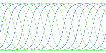 day/night's daily orbits