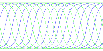 day/night's daily orbits