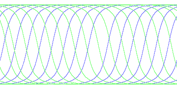 day/night's daily orbits