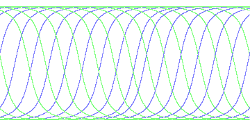 day/night's daily orbits