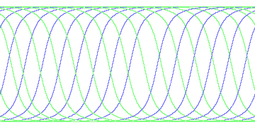 day/night's daily orbits