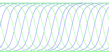 day/night's daily orbits