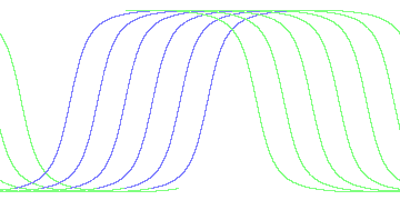 day/night's daily orbits