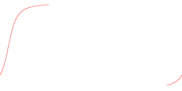 orbit trace
