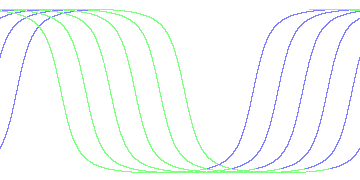 day/night's daily orbits