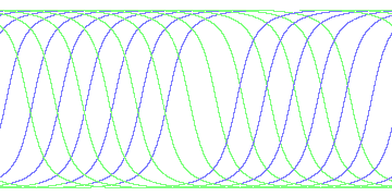 day/night's daily orbits