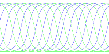 day/night's daily orbits