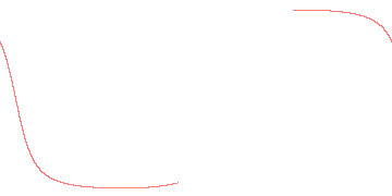 orbit trace