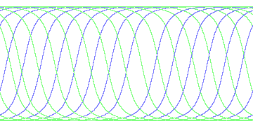 day/night's daily orbits