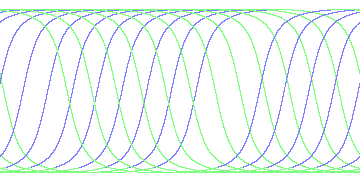 day/night's daily orbits