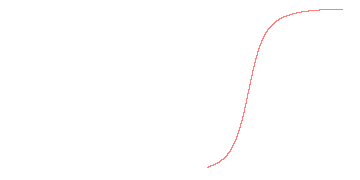 orbit trace