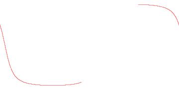 orbit trace