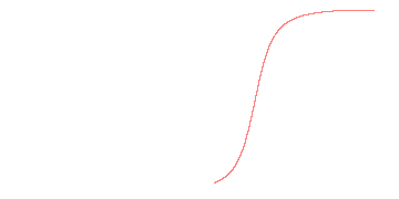 orbit trace