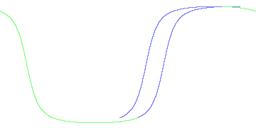 day/night's daily orbits