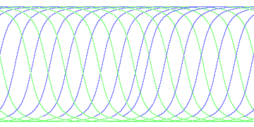 day/night's daily orbits