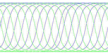 day/night's daily orbits