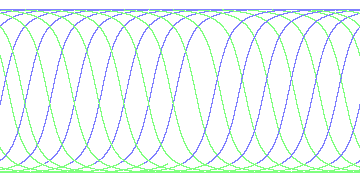 day/night's daily orbits