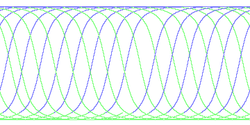day/night's daily orbits