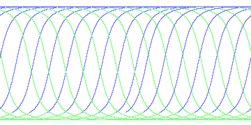day/night's daily orbits