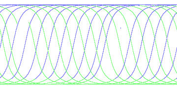 day/night's daily orbits
