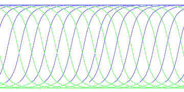 day/night's daily orbits