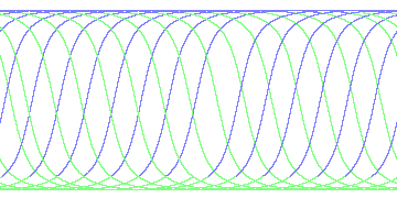 day/night's daily orbits
