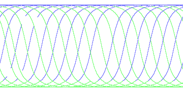 day/night's daily orbits