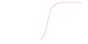orbit trace