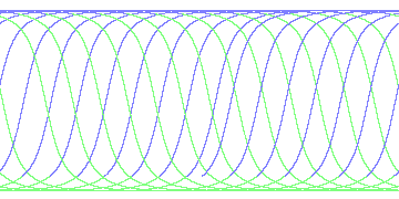 day/night's daily orbits