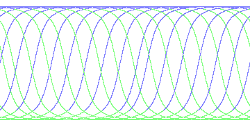 day/night's daily orbits