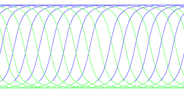 day/night's daily orbits